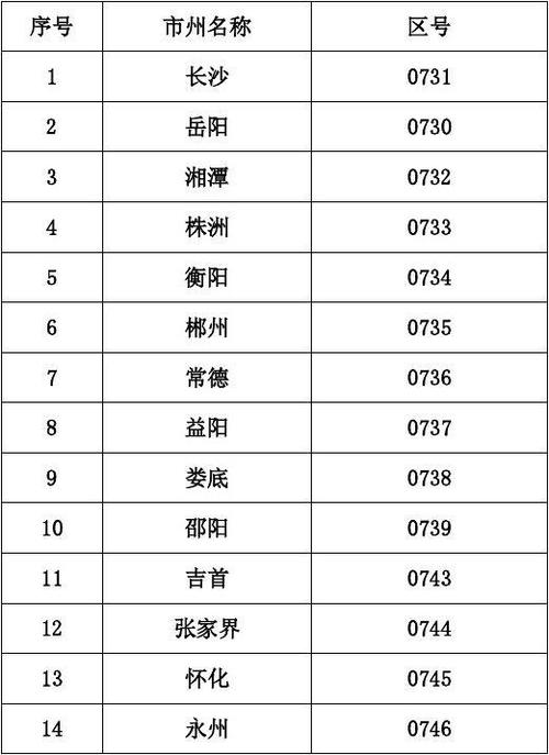 湖南区号多少?湖南市长沙区号是多少-图3 湖南区号多少?湖南市长沙区号是多少-图3