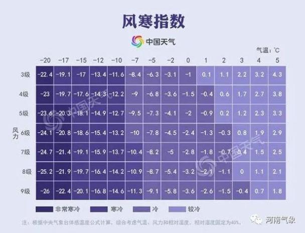 河南省最冷的天是多少度?河南往年最冷多少度-图2 河南省最冷的天是多少度?河南往年最冷多少度-图2