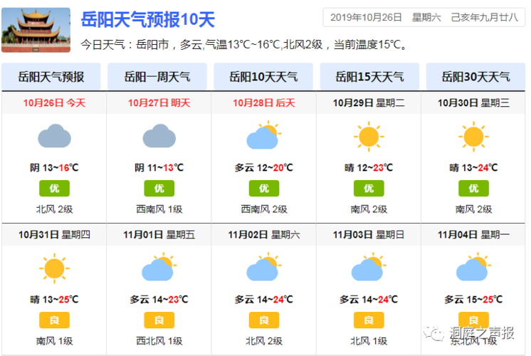 湖南岳阳最冷是多少度?湖南十一月份的平均气温是多少度-图1 湖南岳阳最冷是多少度?湖南十一月份的平均气温是多少度-图1