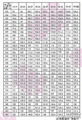 168身高标准三围和肩围尺寸？男性1.68米体重多少正常-图2
