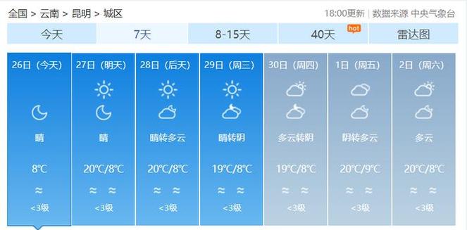 11月29号辽宁西部有雪吗?11月1日沈阳温度是多少-图1 11月29号辽宁西部有雪吗?11月1日沈阳温度是多少-图1
