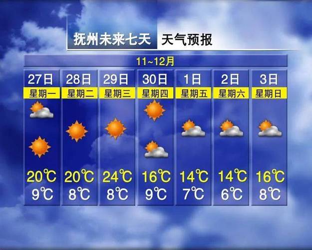 11月29号辽宁西部有雪吗?11月1日沈阳温度是多少-图3 11月29号辽宁西部有雪吗?11月1日沈阳温度是多少-图3
