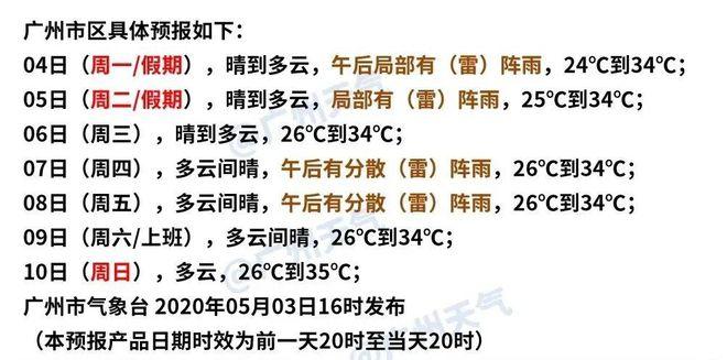 广州一年四季气温怎么样?广州春天的湿度一般是多少-图3 广州一年四季气温怎么样?广州春天的湿度一般是多少-图3