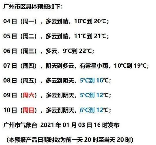 广州湿冷还是干冷?广州各月空气湿度多少为最佳-图1 广州湿冷还是干冷?广州各月空气湿度多少为最佳-图1