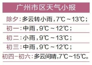 广州湿冷还是干冷?广州各月空气湿度多少为最佳-图2 广州湿冷还是干冷?广州各月空气湿度多少为最佳-图2