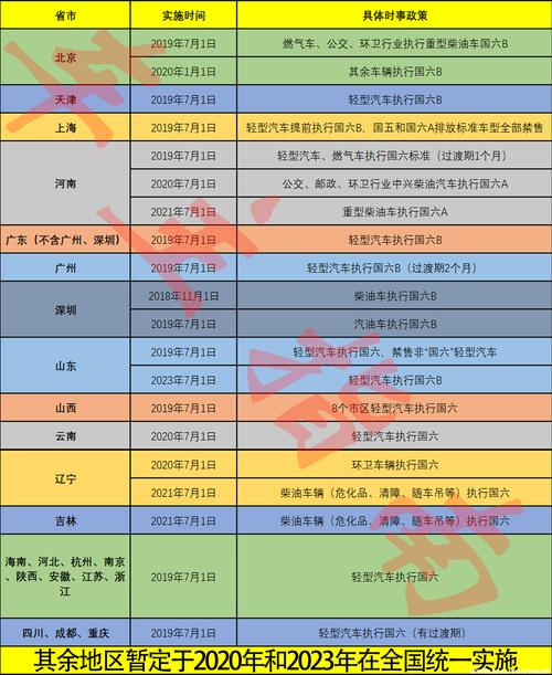 2023年7月1号实施国六的城市有哪些?临汾到濮阳车票多少钱-图2 2023年7月1号实施国六的城市有哪些?临汾到濮阳车票多少钱-图2