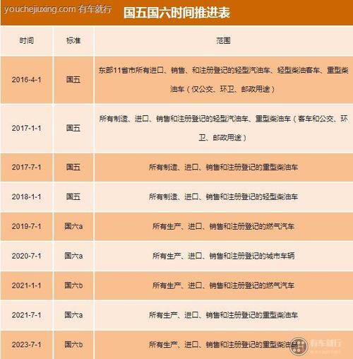 2023年7月1号实施国六的城市有哪些?临汾到濮阳车票多少钱-图3 2023年7月1号实施国六的城市有哪些?临汾到濮阳车票多少钱-图3