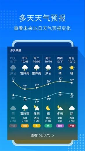 四川四月份温度一般多少?四月南充多少度-图2 四川四月份温度一般多少?四月南充多少度-图2