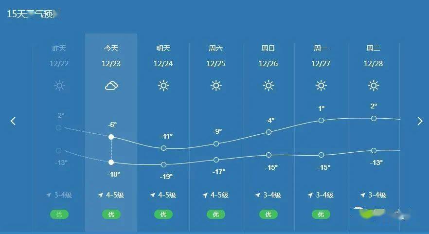 2020年山东菏泽最冷的一天?二零一九年最低温度是多少-图2 2020年山东菏泽最冷的一天?二零一九年最低温度是多少-图2