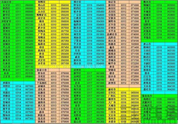 甘肃省的全部区号?平凉电话区号多少-图3 甘肃省的全部区号?平凉电话区号多少-图3