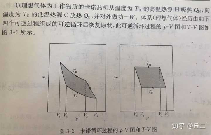 两个卡诺循环什么时候效率相等?卡诺常年温度是多少-图1 两个卡诺循环什么时候效率相等?卡诺常年温度是多少-图1