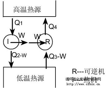 两个卡诺循环什么时候效率相等?卡诺常年温度是多少-图2 两个卡诺循环什么时候效率相等?卡诺常年温度是多少-图2