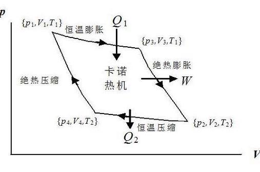 两个卡诺循环什么时候效率相等?卡诺常年温度是多少-图3 两个卡诺循环什么时候效率相等?卡诺常年温度是多少-图3