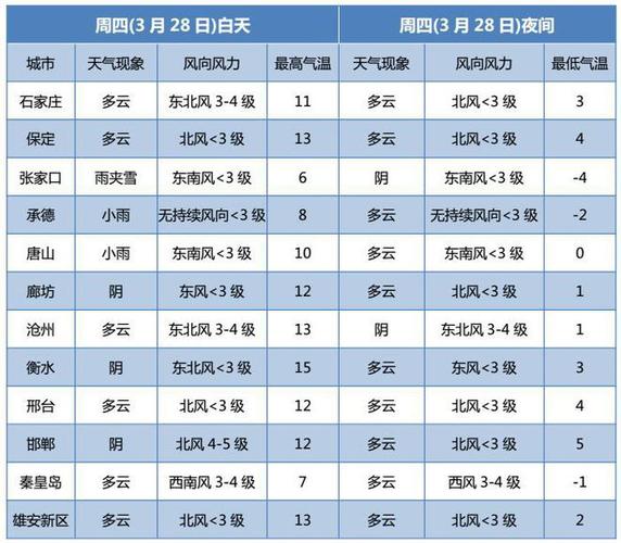 河北冷吗?冬天气温有多高?河北邢台现在温度多少-图2 河北冷吗?冬天气温有多高?河北邢台现在温度多少-图2