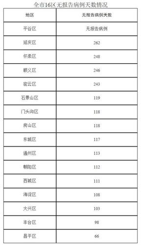 12月19日从西安来北京了,现滞留在北京了要隔离多少天?北京12月19号最高气温是多少度-图3 12月19日从西安来北京了,现滞留在北京了要隔离多少天?北京12月19号最高气温是多少度-图3