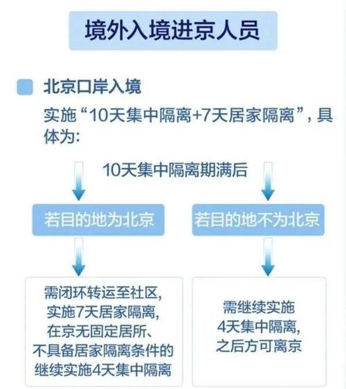 12月19日从西安来北京了,现滞留在北京了要隔离多少天?北京12月19号最高气温是多少度-图2 12月19日从西安来北京了,现滞留在北京了要隔离多少天?北京12月19号最高气温是多少度-图2