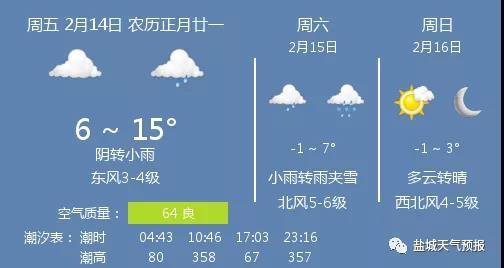 江苏盐城冬天温度多少度?今天盐城的气温多少度-图2 江苏盐城冬天温度多少度?今天盐城的气温多少度-图2