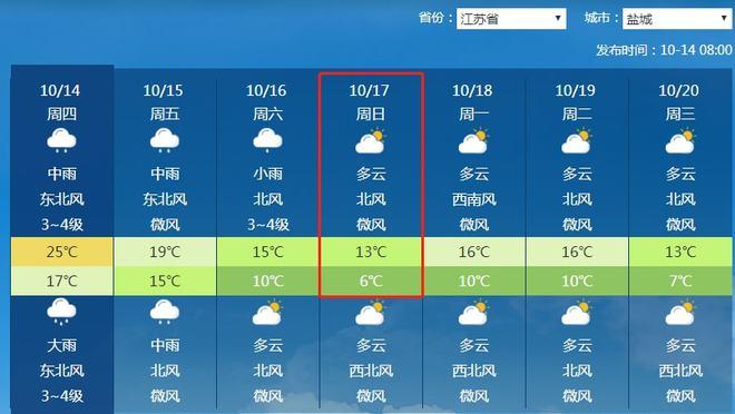 江苏盐城冬天温度多少度?今天盐城的气温多少度-图3 江苏盐城冬天温度多少度?今天盐城的气温多少度-图3