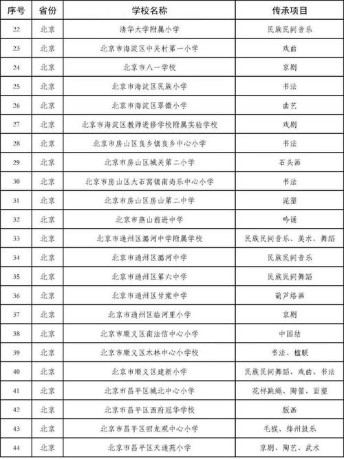 1309021开头身份证号码是哪里的?沧县仵龙堂乡乡邮政编码是多少-图3 1309021开头身份证号码是哪里的?沧县仵龙堂乡乡邮政编码是多少-图3