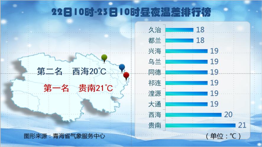 西宁2019年降水量多少毫米?西宁2015年的降水量是多少-图2 西宁2019年降水量多少毫米?西宁2015年的降水量是多少-图2