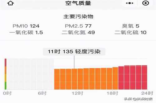 重庆雾霾的原因?重庆一年有多少天雾霾-图2 重庆雾霾的原因?重庆一年有多少天雾霾-图2