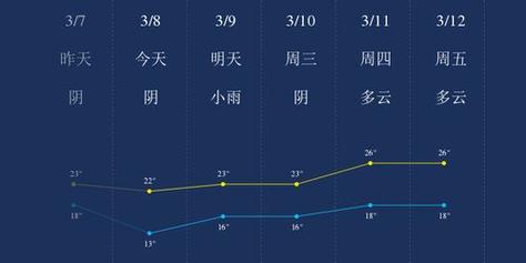广州3月份气温一般多少度啊?广州3月底温度多少-图1 广州3月份气温一般多少度啊?广州3月底温度多少-图1