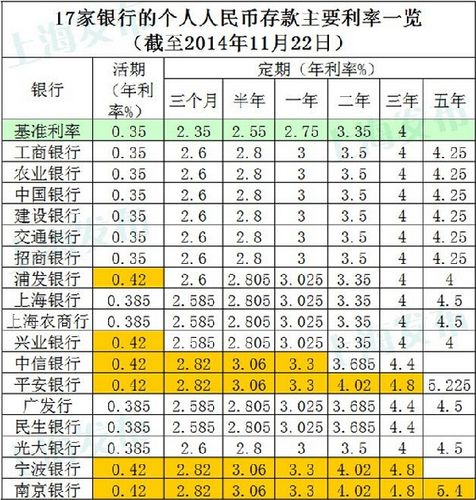 2021年贵阳银行3年期利率是多?贵州3月份大概多少度-图1 2021年贵阳银行3年期利率是多?贵州3月份大概多少度-图1