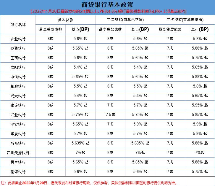 2021年贵阳银行3年期利率是多?贵州3月份大概多少度-图2 2021年贵阳银行3年期利率是多?贵州3月份大概多少度-图2