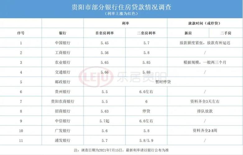 2021年贵阳银行3年期利率是多?贵州3月份大概多少度-图3 2021年贵阳银行3年期利率是多?贵州3月份大概多少度-图3