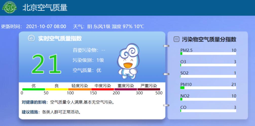 上饶的夏天为何越来越凉快?江西上皖空气指数多少-图3 上饶的夏天为何越来越凉快?江西上皖空气指数多少-图3