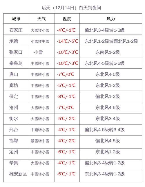 石家庄哪年下雪最大?降雪量达到多少封高速-图2 石家庄哪年下雪最大?降雪量达到多少封高速-图2