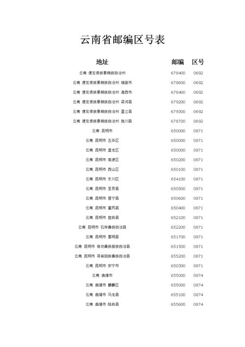 云南的区号是多少?临沧区号是多少-图1 云南的区号是多少?临沧区号是多少-图1