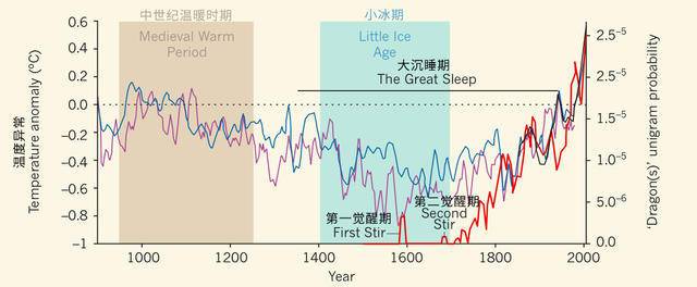 天气多久可以变暖?气候变暖了多少-图3 天气多久可以变暖?气候变暖了多少-图3