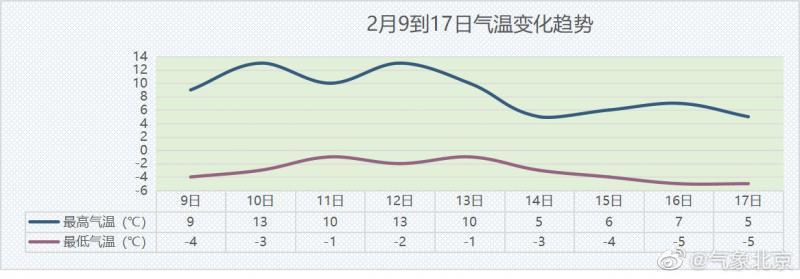 2014年春节冷不冷?2014冬季温度是多少-图1 2014年春节冷不冷?2014冬季温度是多少-图1