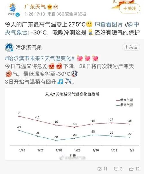 2014年春节冷不冷?2014冬季温度是多少-图3 2014年春节冷不冷?2014冬季温度是多少-图3