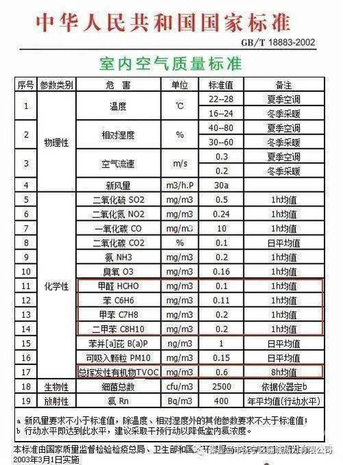 地暖进水温度的标准国家规定是多少?2015供暖温度标准是多少-图1 地暖进水温度的标准国家规定是多少?2015供暖温度标准是多少-图1