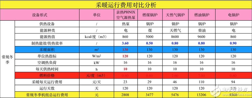 地暖进水温度的标准国家规定是多少?2015供暖温度标准是多少-图2 地暖进水温度的标准国家规定是多少?2015供暖温度标准是多少-图2