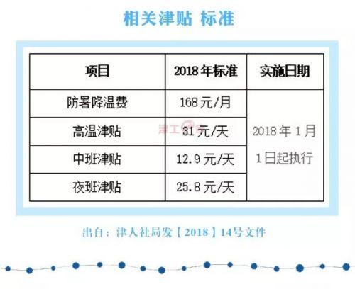 天津高温补贴发放标准?2016天津高温费是多少-图2 天津高温补贴发放标准?2016天津高温费是多少-图2