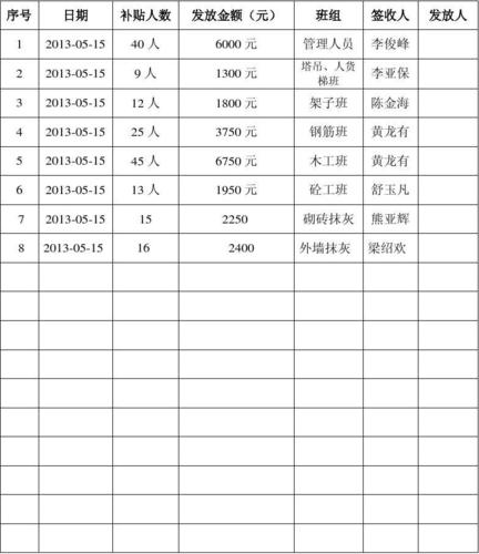 高温补贴的标准?2016天津市高温补贴标准是多少钱-图2 高温补贴的标准?2016天津市高温补贴标准是多少钱-图2