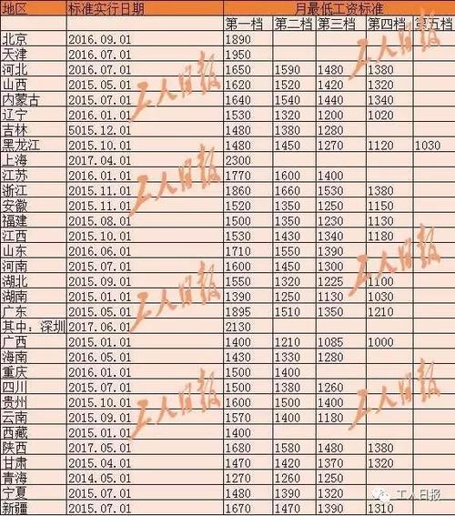 高温补贴的标准?2016天津市高温补贴标准是多少钱-图3 高温补贴的标准?2016天津市高温补贴标准是多少钱-图3
