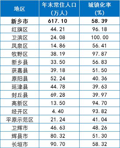 河南新乡冬天最低温度？2016新乡春节温度大约多少钱-图3