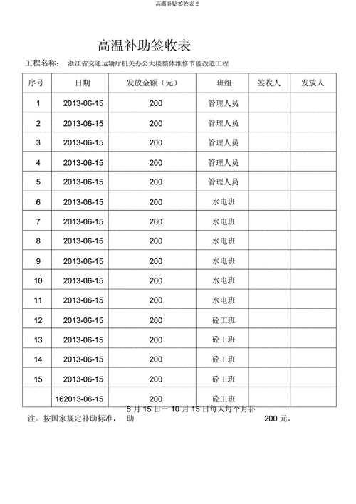 炒锅高温补贴多少?2016浙江高温补贴是多少钱-图1 炒锅高温补贴多少?2016浙江高温补贴是多少钱-图1