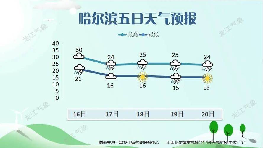 绥化雨多大?2017绥化雨水多少-图2 绥化雨多大?2017绥化雨水多少-图2