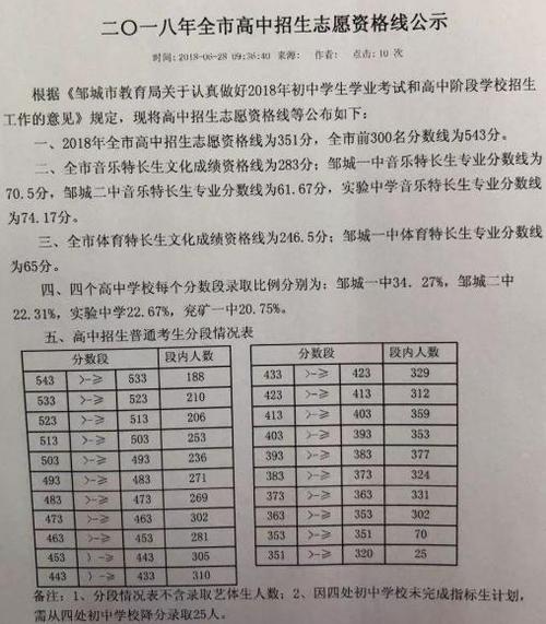 济宁中考各科分数是如何分配的?2o15济宁职工工资多少-图1 济宁中考各科分数是如何分配的?2o15济宁职工工资多少-图1