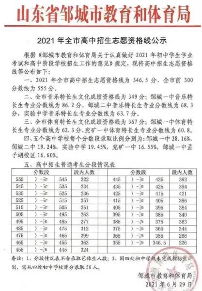 济宁中考各科分数是如何分配的?2o15济宁职工工资多少-图3 济宁中考各科分数是如何分配的?2o15济宁职工工资多少-图3