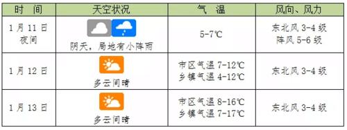 海口最低温度是多少?海口最低气温是多少度-图2 海口最低温度是多少?海口最低气温是多少度-图2