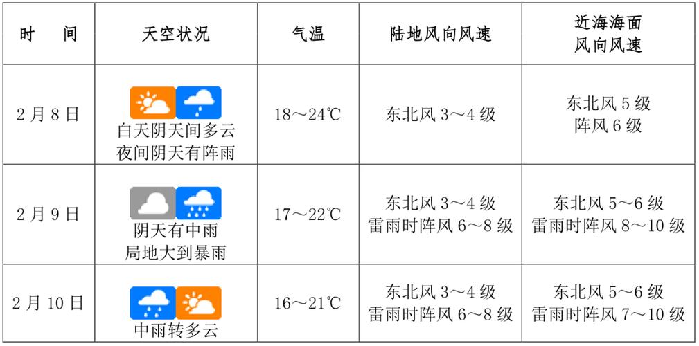 海口最低温度是多少?海口最低气温是多少度-图3 海口最低温度是多少?海口最低气温是多少度-图3