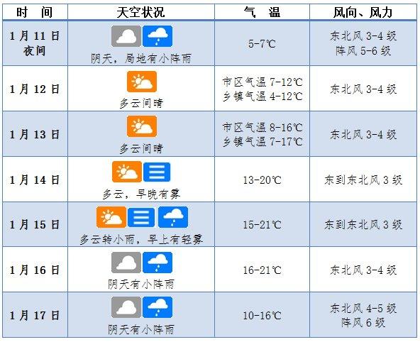 海口一年中最冷天气?海口最冷气温多少度-图2 海口一年中最冷天气?海口最冷气温多少度-图2