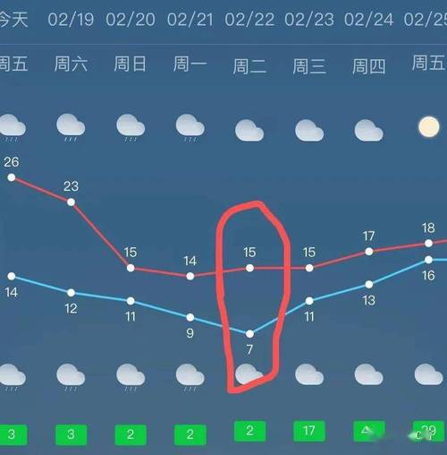 海口一年中最冷天气?海口最冷气温多少度-图3 海口一年中最冷天气?海口最冷气温多少度-图3