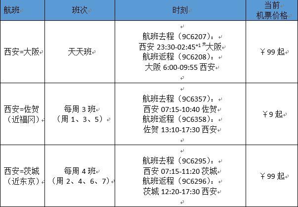 西安飞东京要多长时间?去日本大阪一周多少钱-图2 西安飞东京要多长时间?去日本大阪一周多少钱-图2